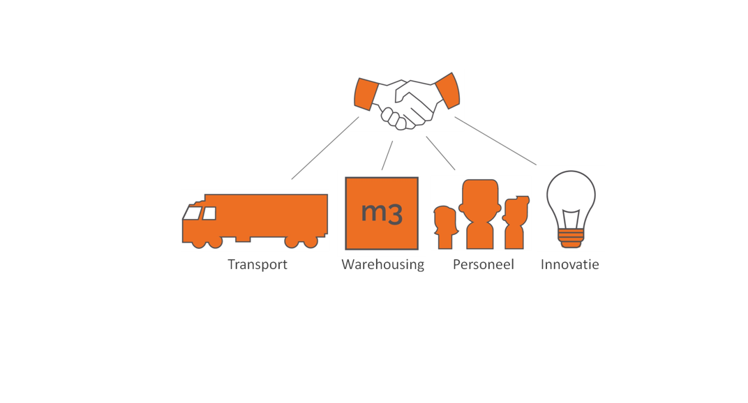 De kracht van horizontale samenwerking